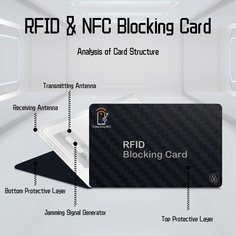 Timeskey NFC بطاقات حجب RFID - 4 قطع حماية جواز السفر من بطاقات الائتمان والخصم غير التلامسية، تصميم ذكي نحيف، لحامل بطاقة الائتمان ومنع سرقة الهوية - Image 3